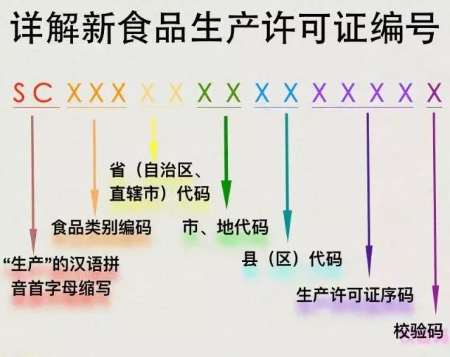 在10月1日起食品“QS”標志將改用“SC” 