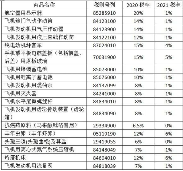 進口報關代理公司